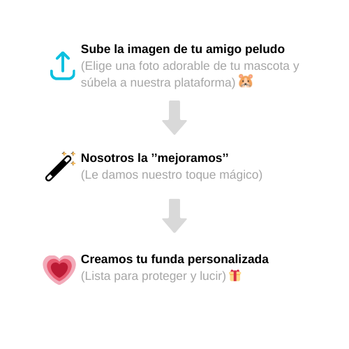 Funda de Mascotas Personalizada 🐶🐱