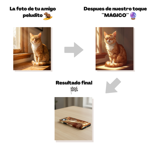 Funda de Mascotas Personalizada 🐶🐱